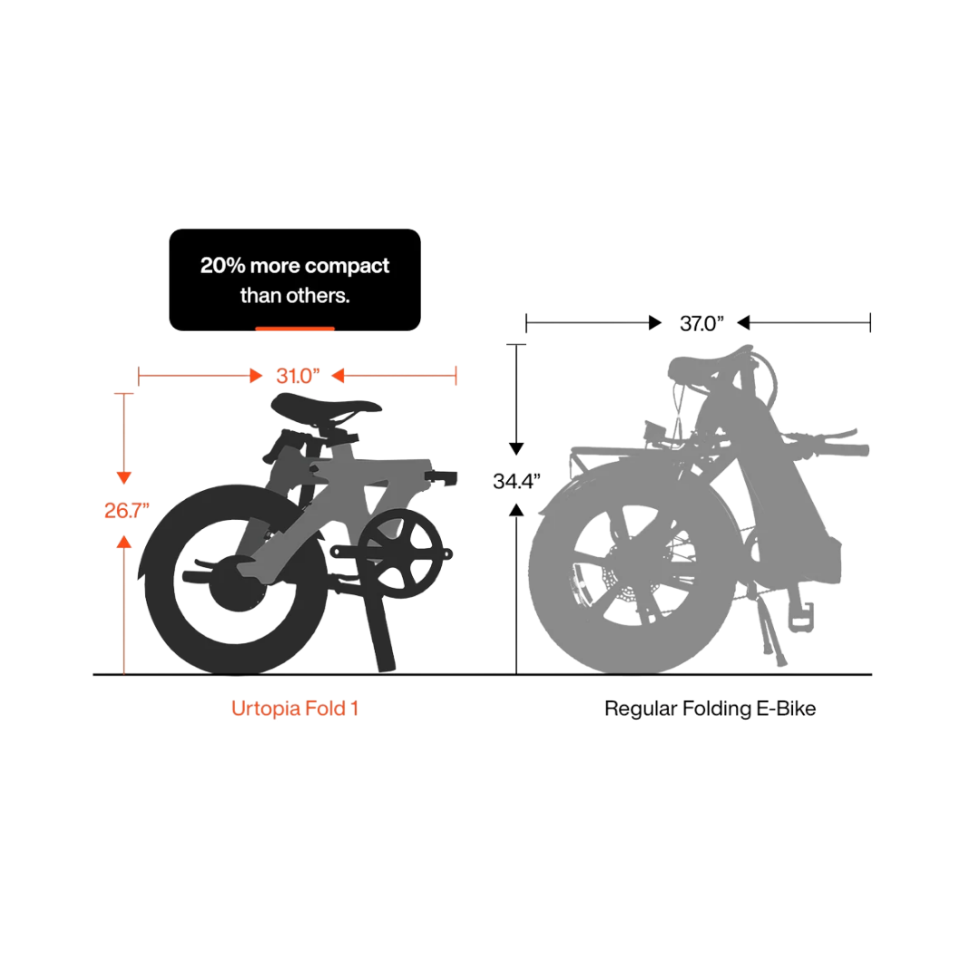 Urtopia | Carbon 1 Fold eBike