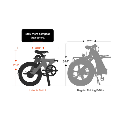 Urtopia | Carbon 1 Fold eBike